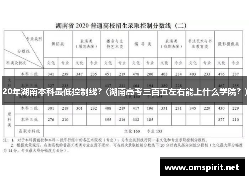 20年湖南本科最低控制线？(湖南高考三百五左右能上什么学院？)