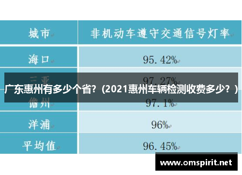 广东惠州有多少个省？(2021惠州车辆检测收费多少？)