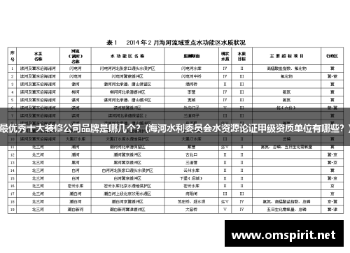 最优秀十大装修公司品牌是哪几个？(海河水利委员会水资源论证甲级资质单位有哪些？)